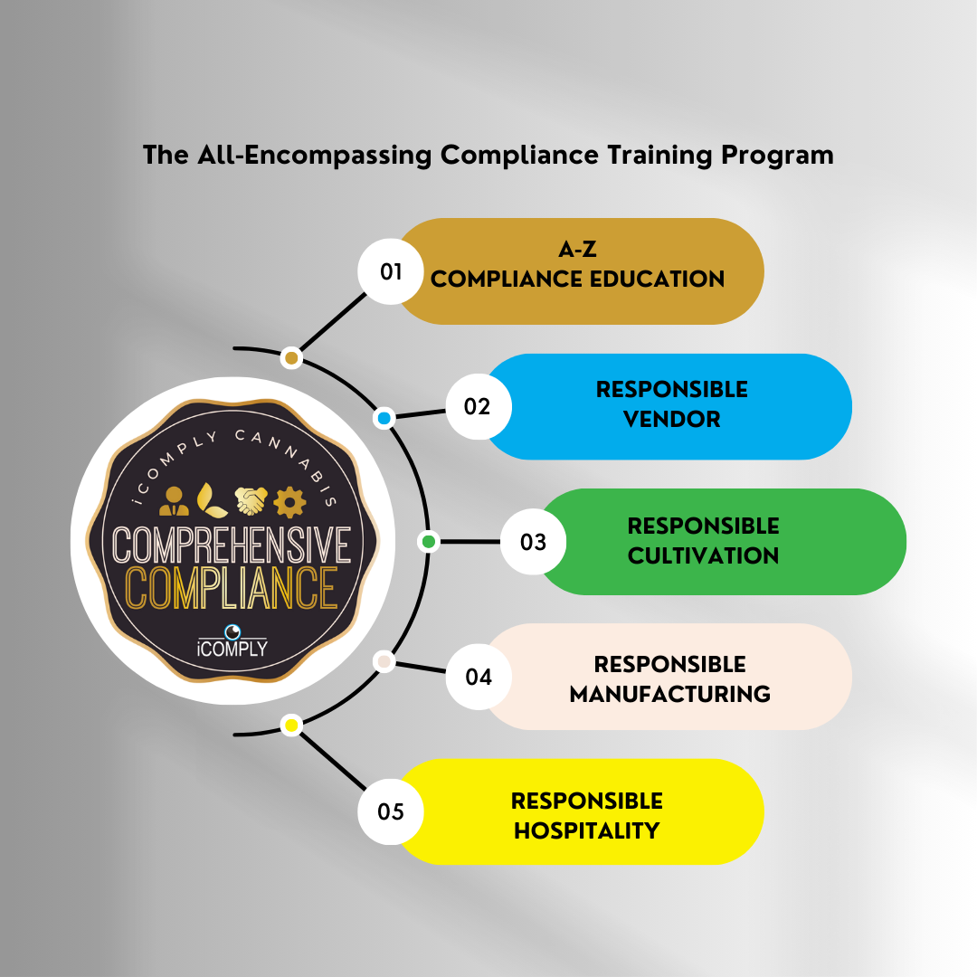 Featured image for “2024 Colorado Comprehensive Compliance Training Program”